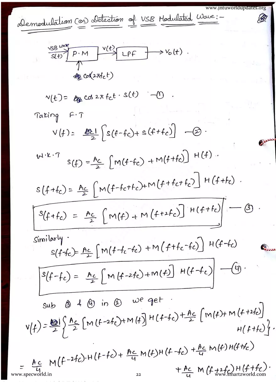 AC - 3 Unit SSB Modulation - Page 15