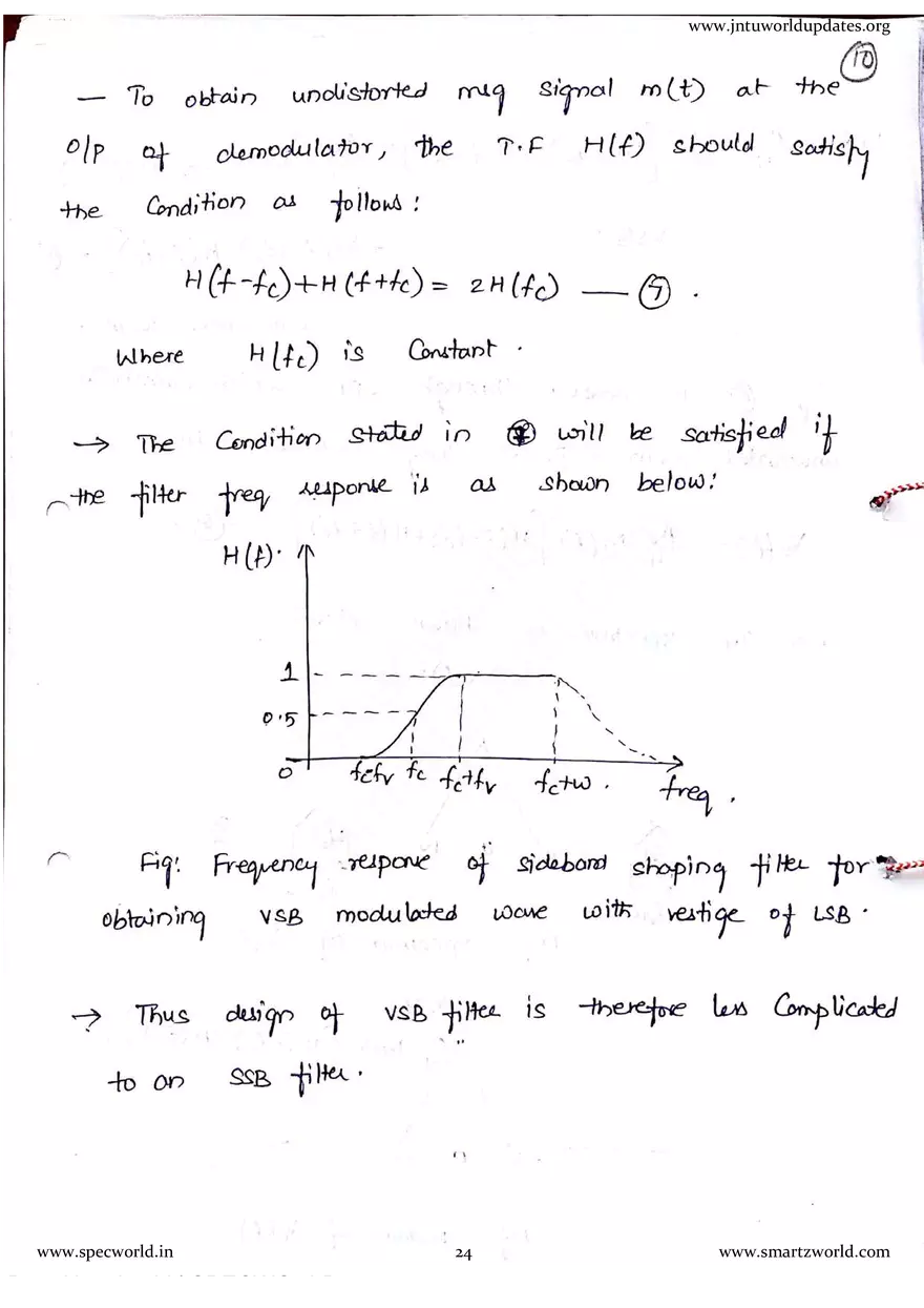 AC - 3 Unit SSB Modulation - Page 17
