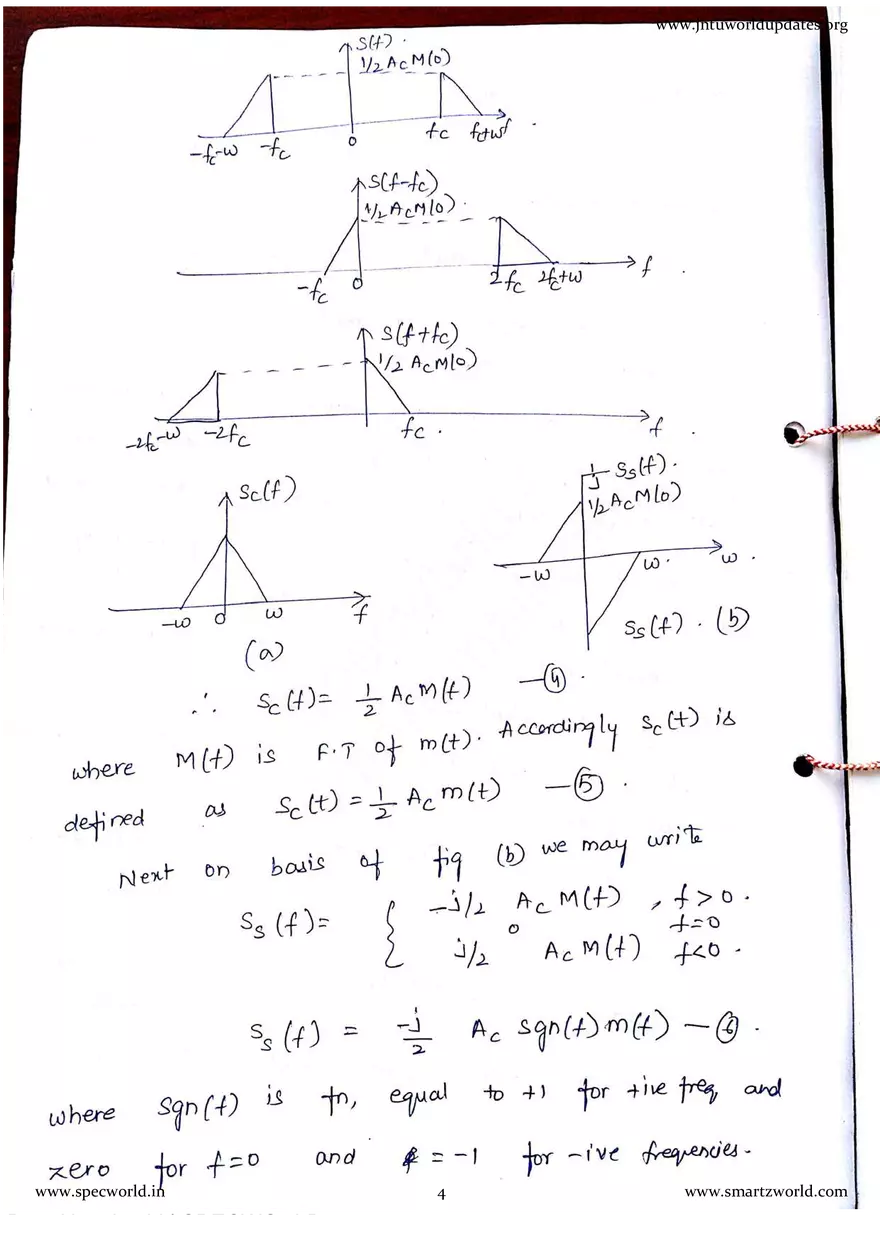 AC - 3 Unit SSB Modulation - Page 24