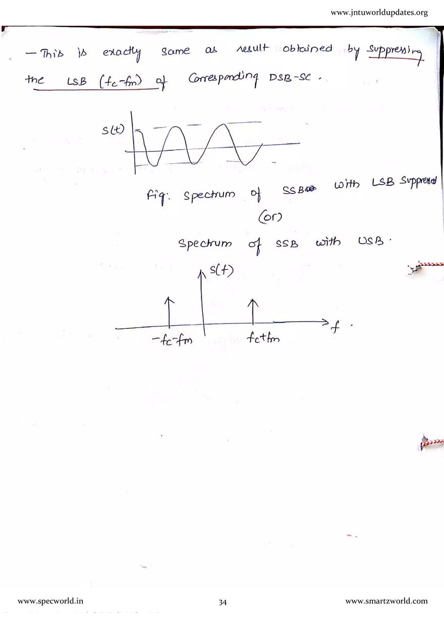 AC - 3 Unit SSB Modulation - Page 28