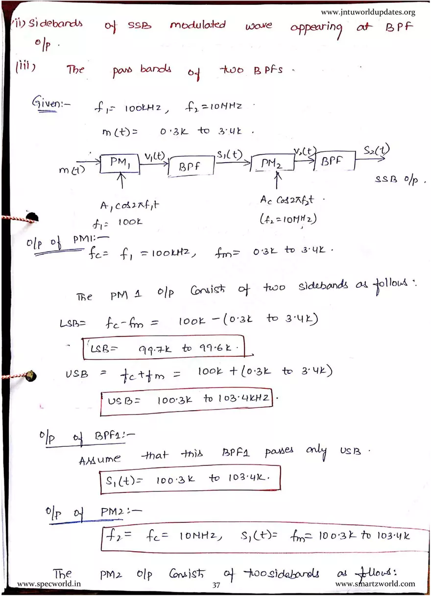 AC - 3 Unit SSB Modulation - Page 31