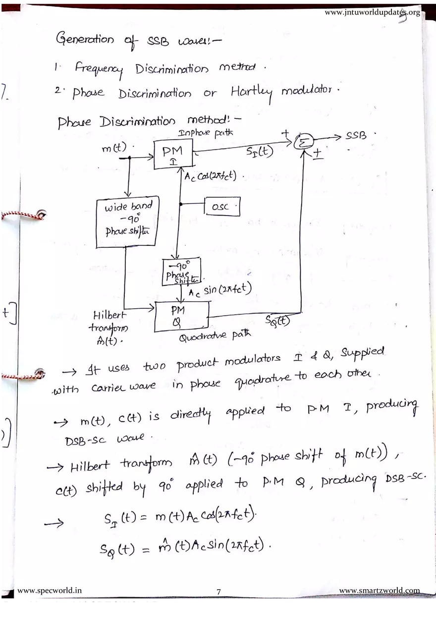 AC - 3 Unit SSB Modulation - Page 35