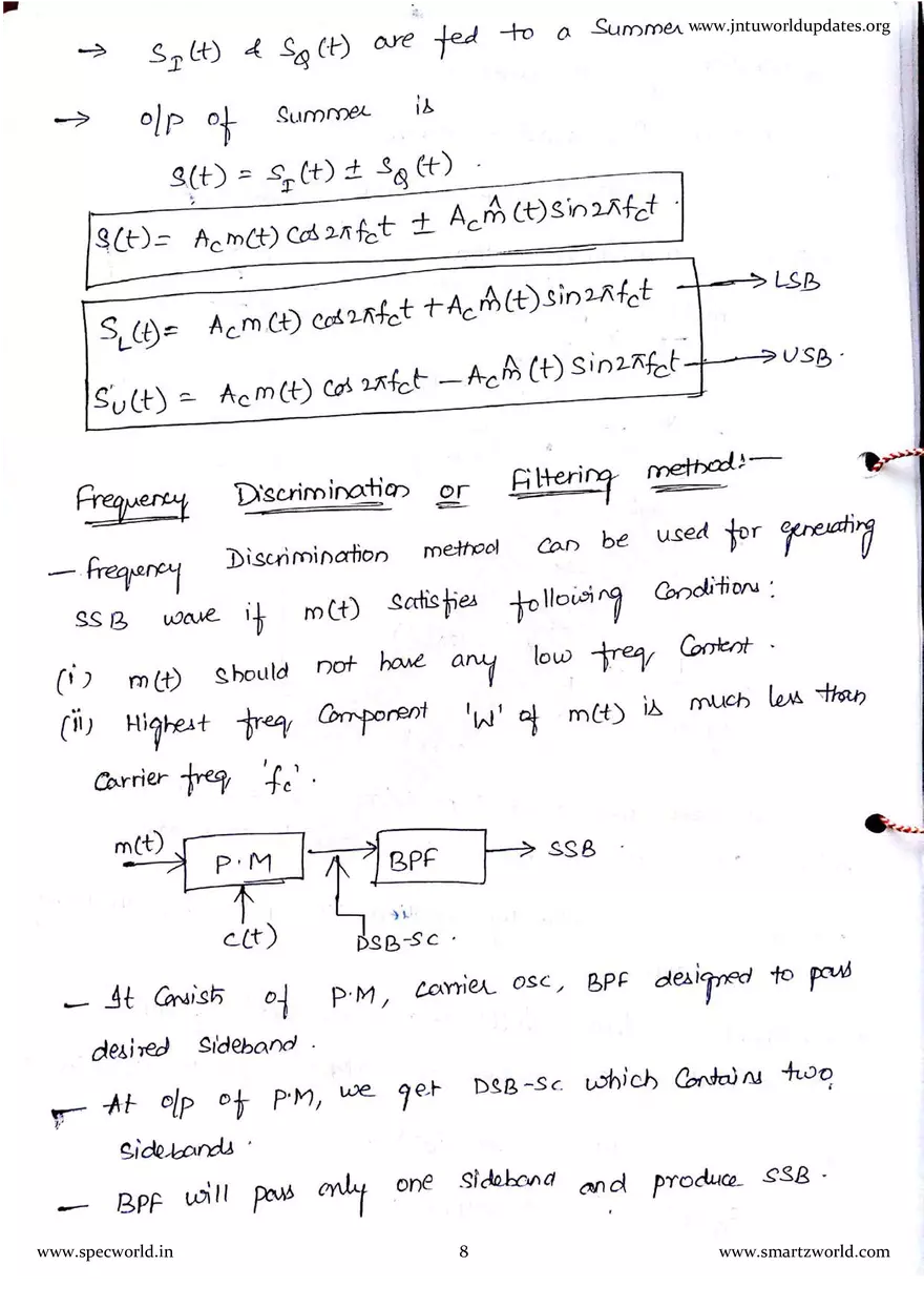 AC - 3 Unit SSB Modulation - Page 36