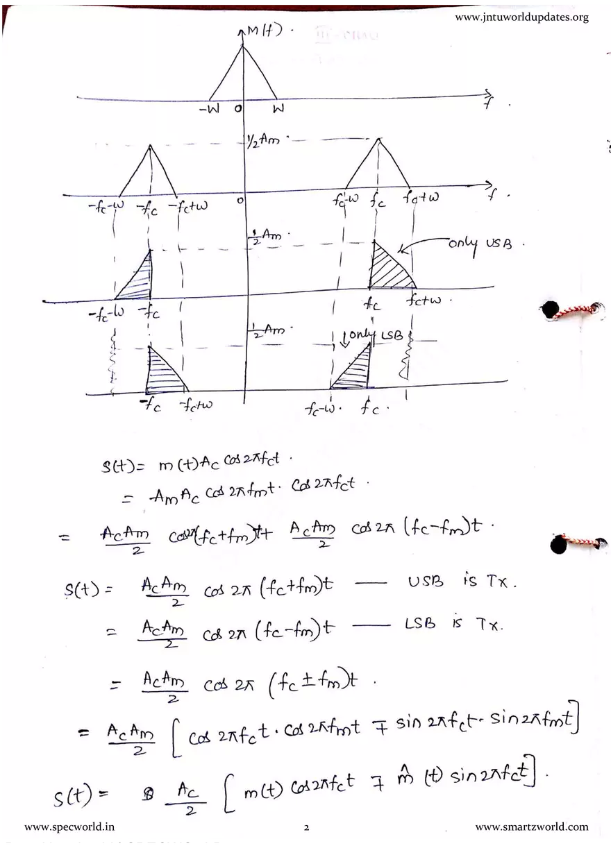 AC - 3 Unit SSB Modulation - Page 2