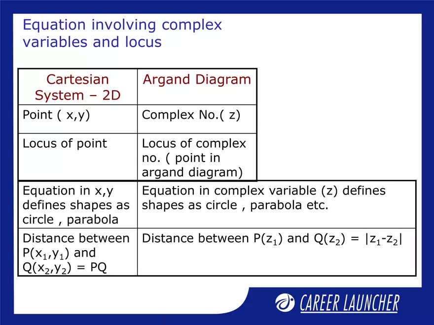 Lecture 19: Complex Numbers 1 - Page 27