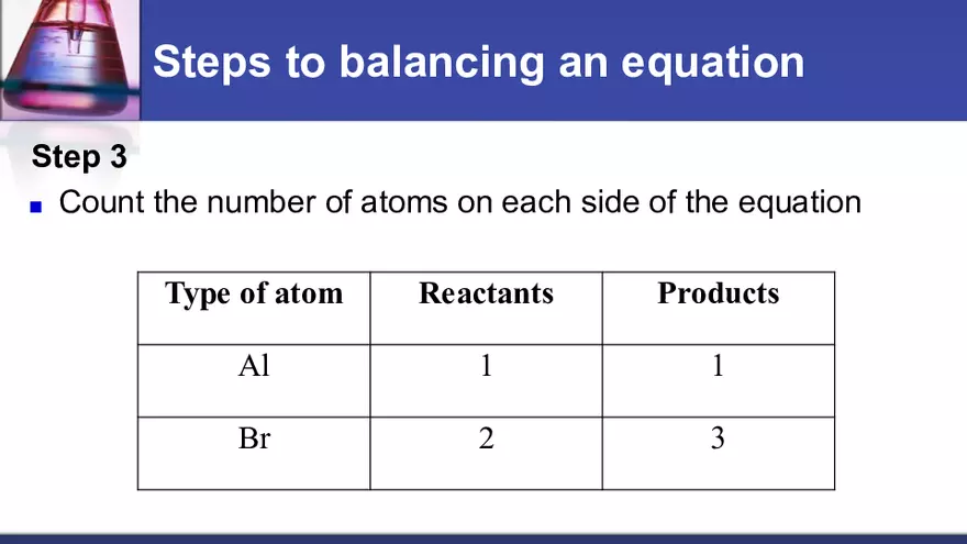 4.1 Introduction to Chemical Reactions - Page 3