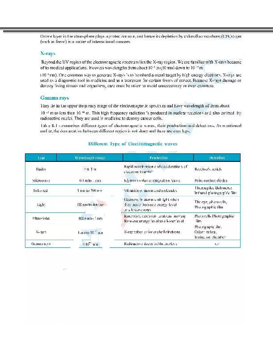 Electromagnetic Waves - Page 7