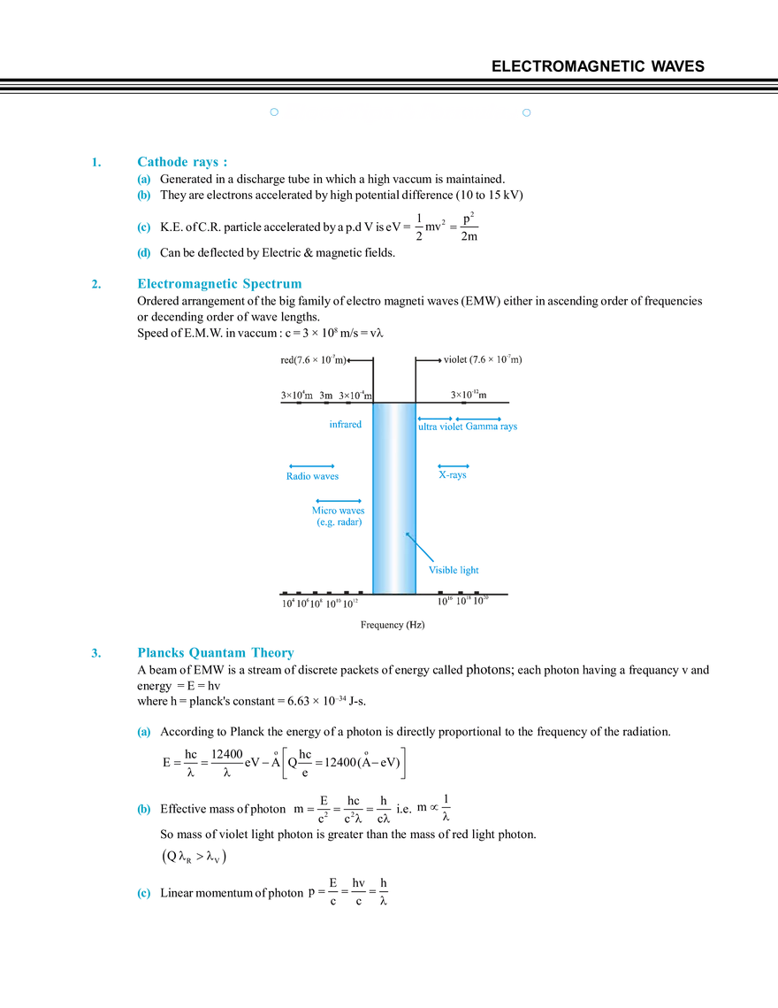 Electromagnetic Waves - Page 8