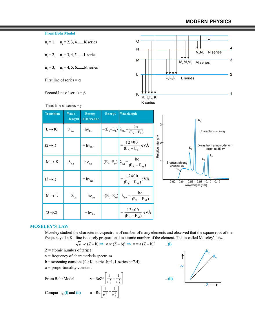 Modern Physics X - Ray - Page 3