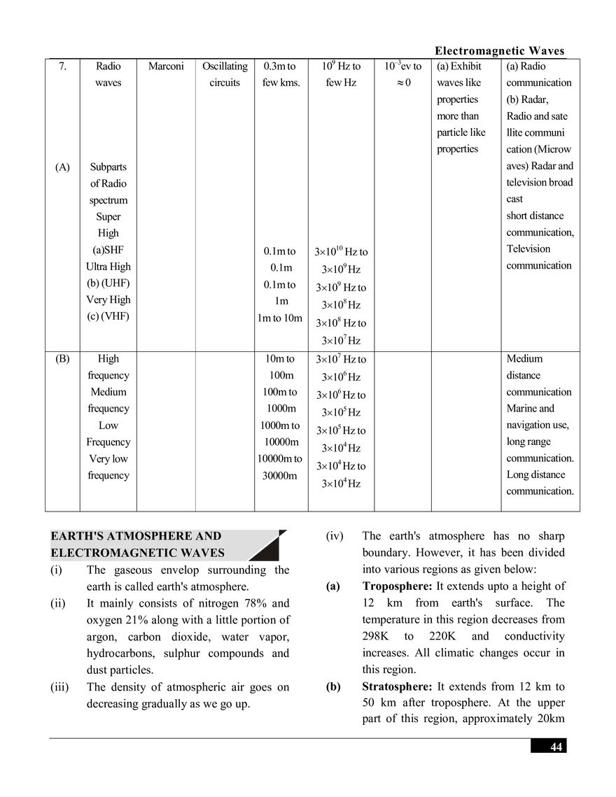 Electromagnetic Waves Notes - Page 12