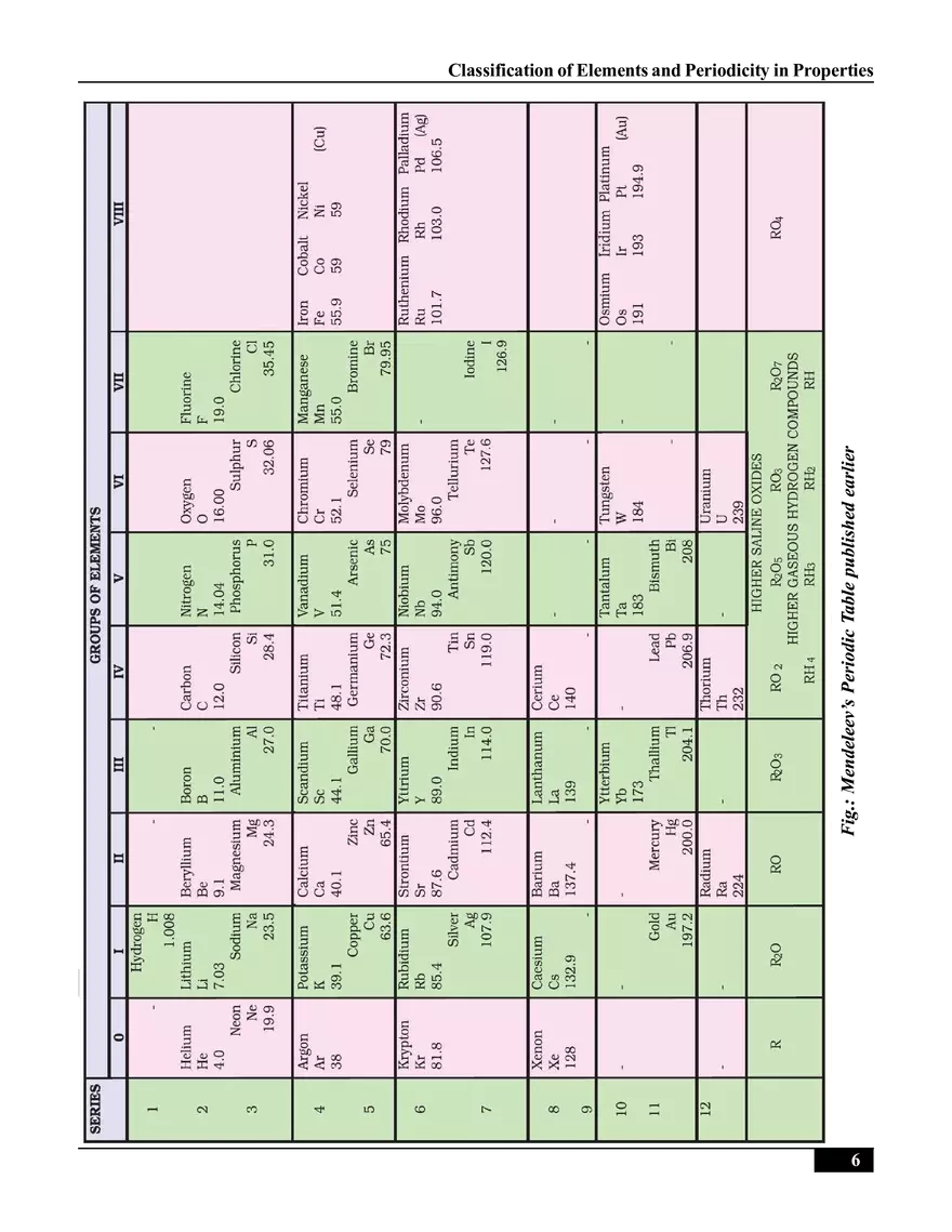 Classification of Elements and Periodicity in Properties - Page 19