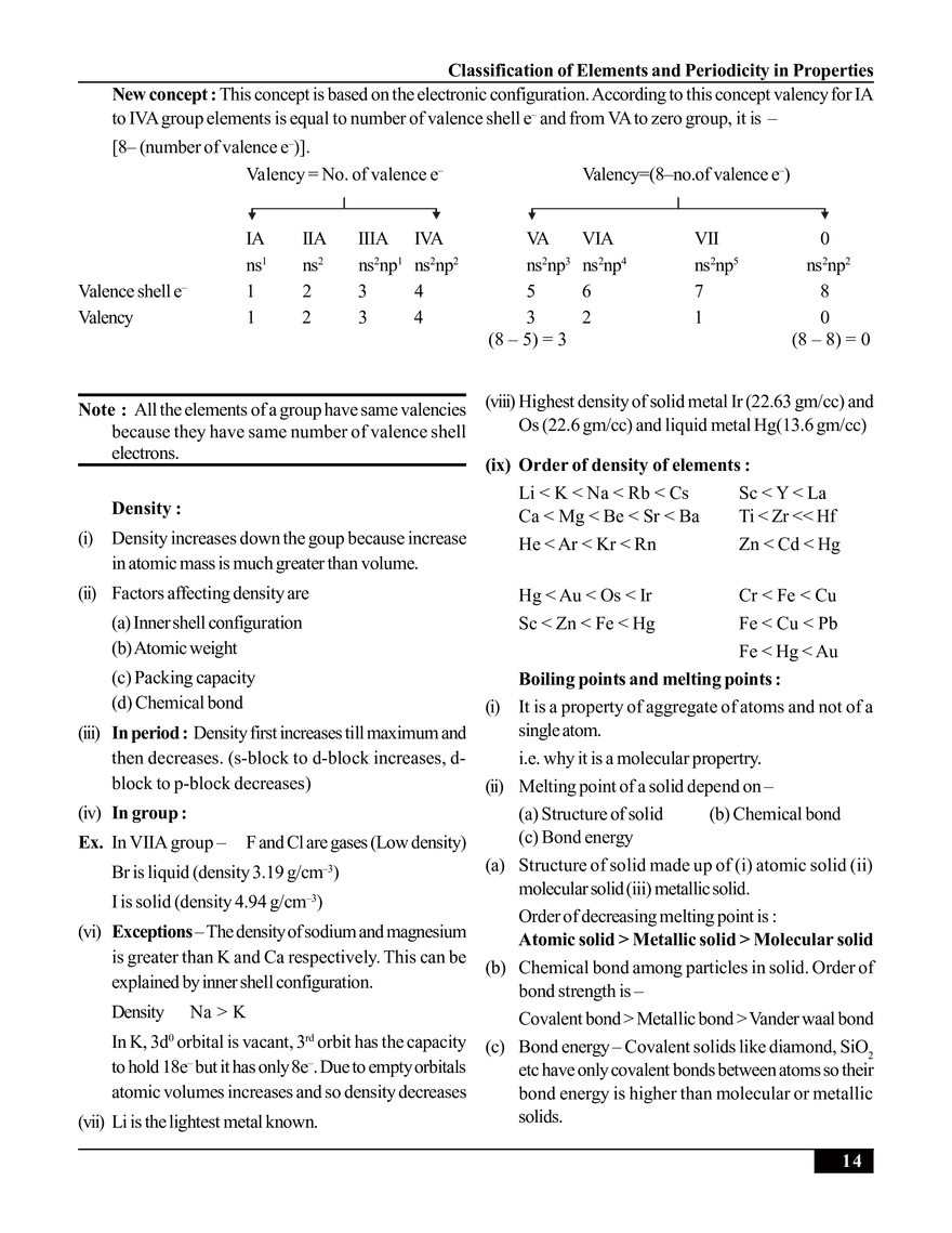 Classification of Elements and Periodicity in Properties - Page 4