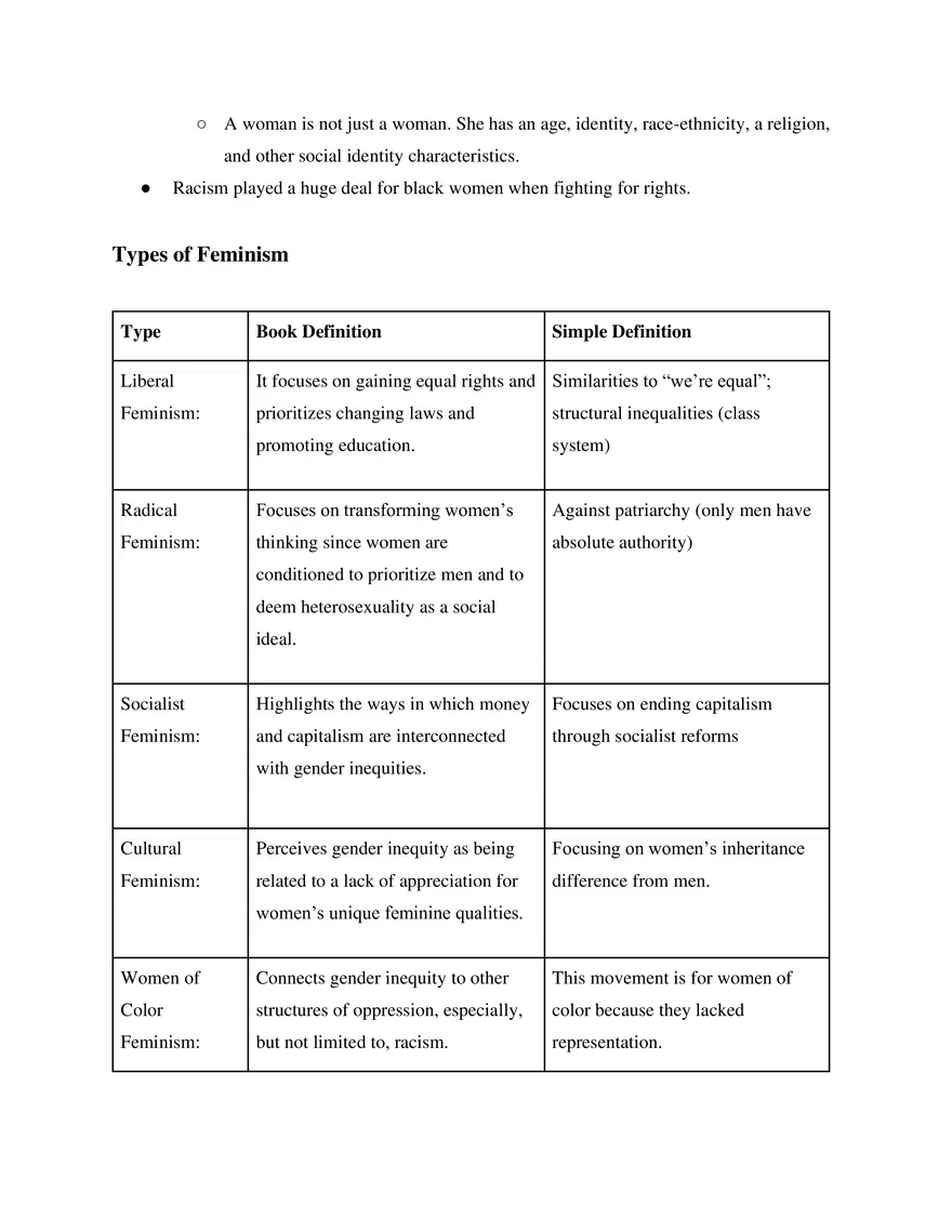 Women’s Psychology Unit 1 - Page 3
