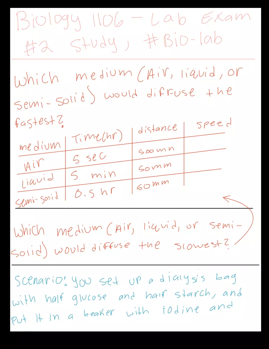 Biology 1106 - Lab Exam - Page 1