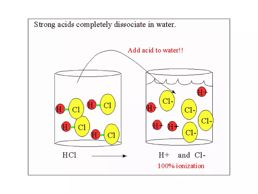 Acids and Bases Some Definitions - Page 10