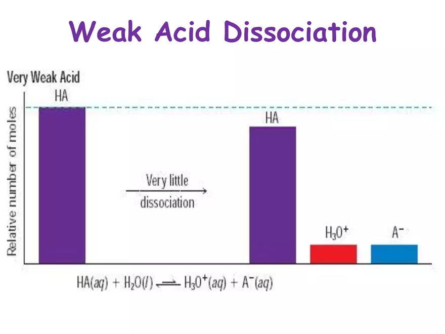 Acids and Bases Some Definitions - Page 11
