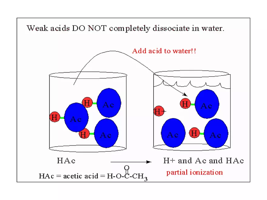 Acids and Bases Some Definitions - Page 12