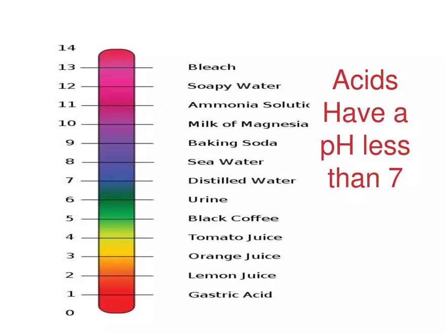 Acids and Bases Some Definitions - Page 27