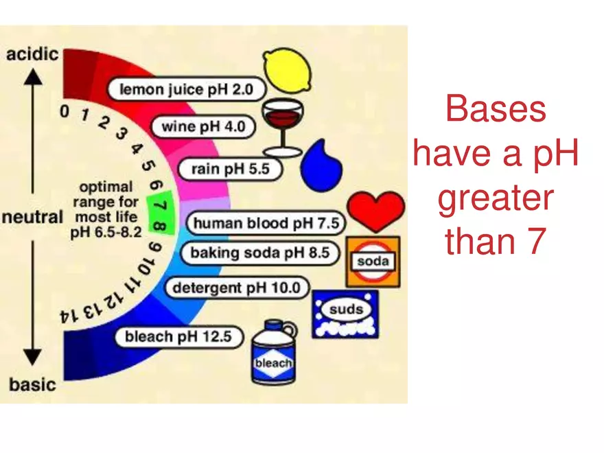 Acids and Bases Some Definitions - Page 29