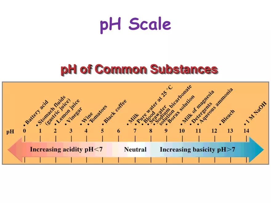 Acids and Bases Some Definitions - Page 30