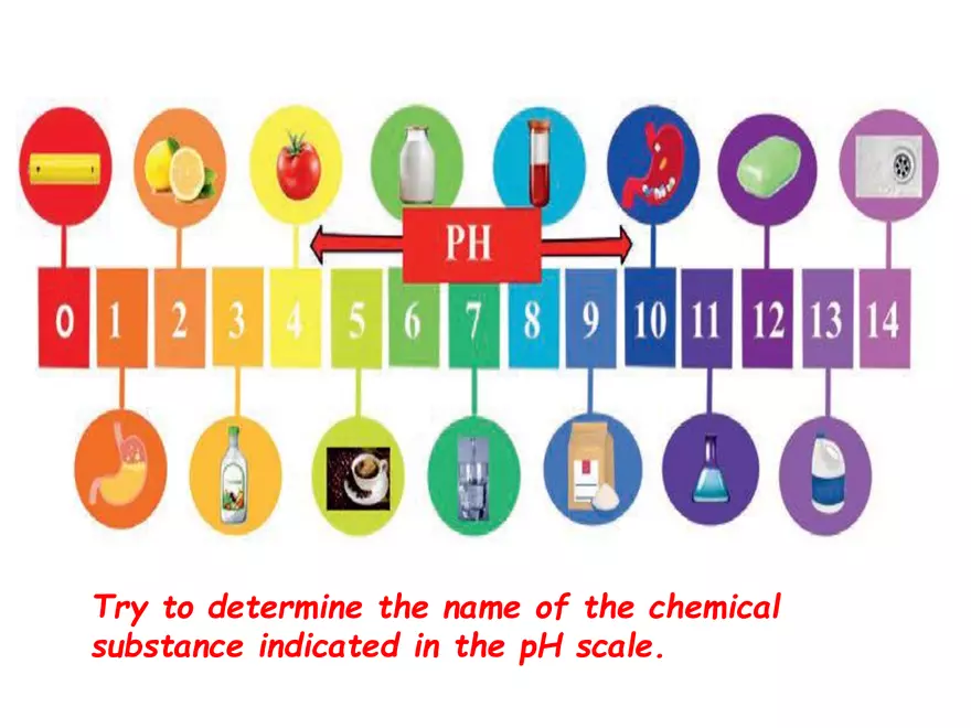 Acids and Bases Some Definitions - Page 31