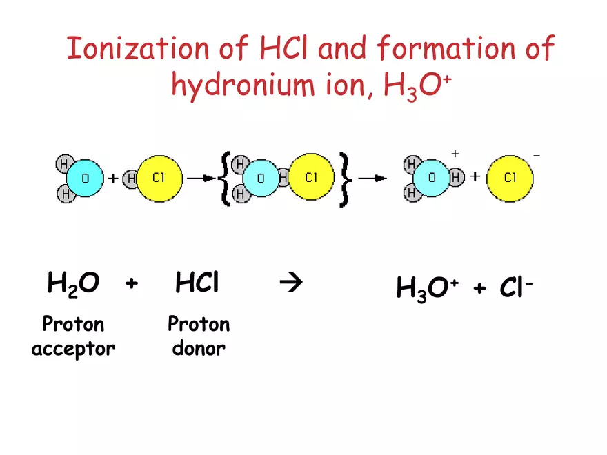 Acids and Bases Some Definitions - Page 46