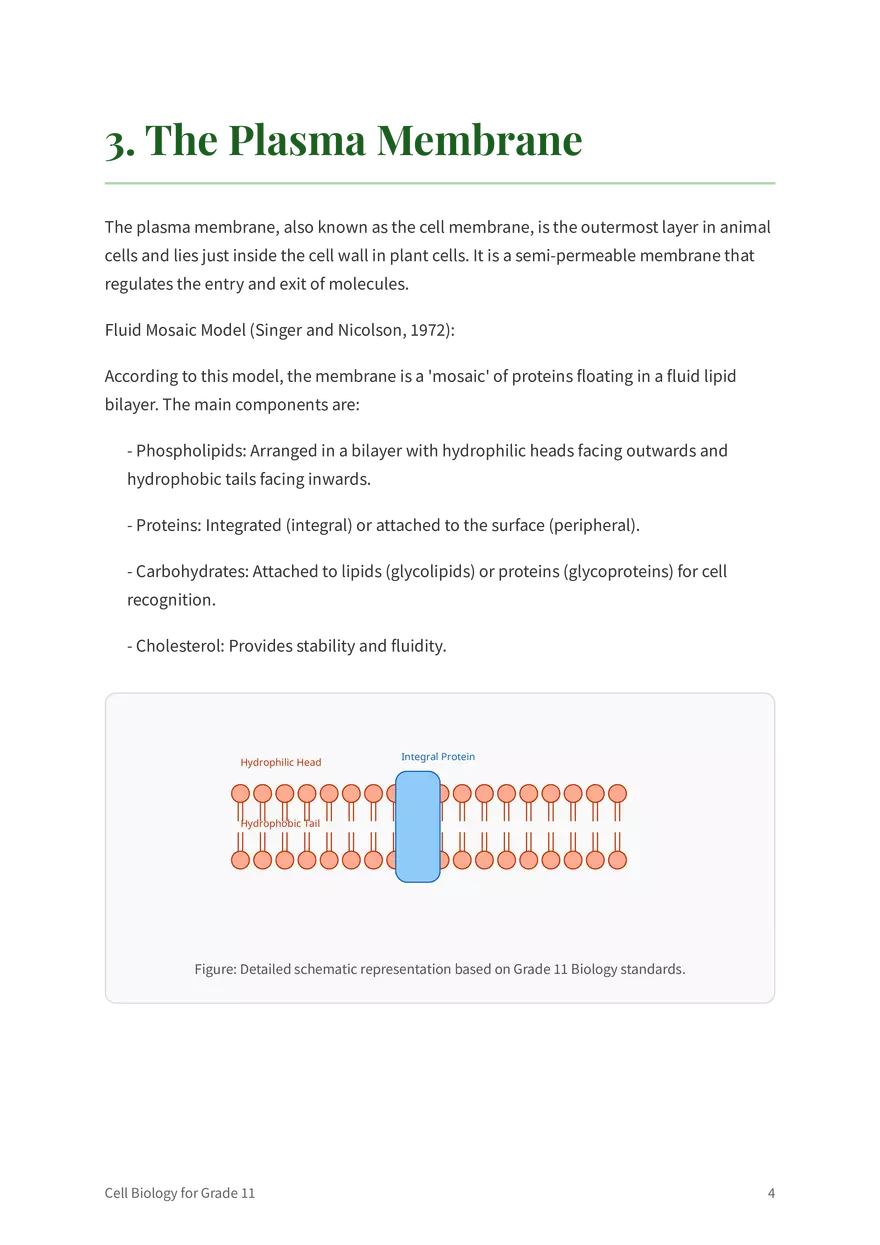The Fundamentals of Cell Biology Grade 11 - Page 10