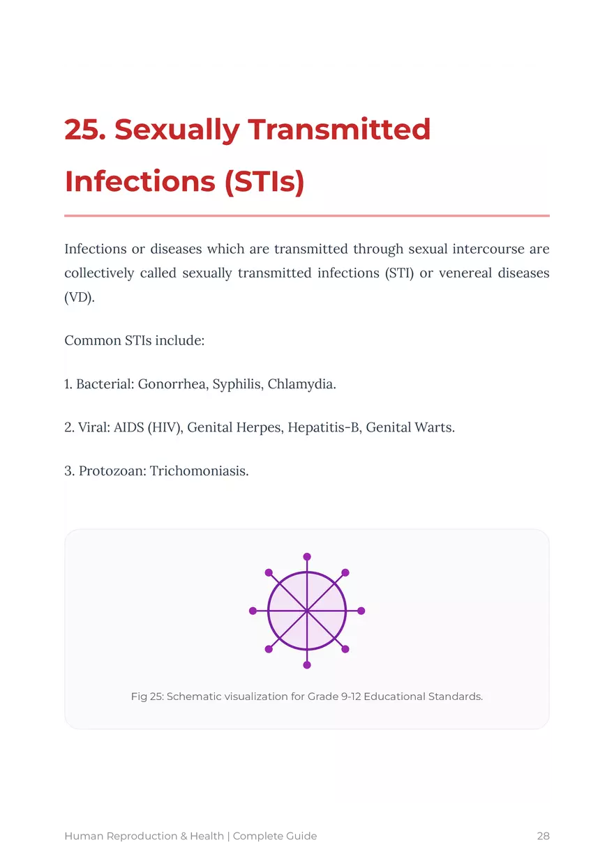 Human Reproduction: A Comprehensive Educational Guide For Grades 9-12 - Page 21