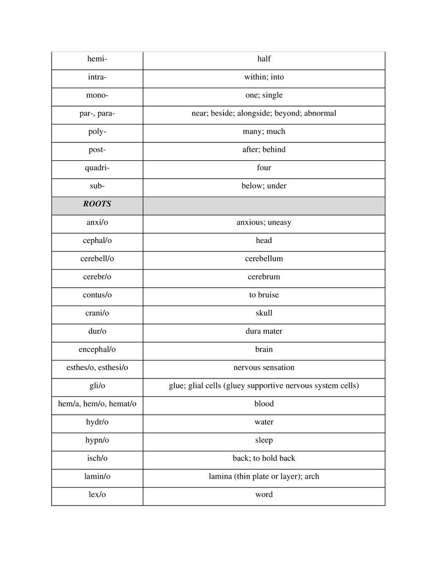 Medical Terminology Unit 9 Nervous System - Page 2