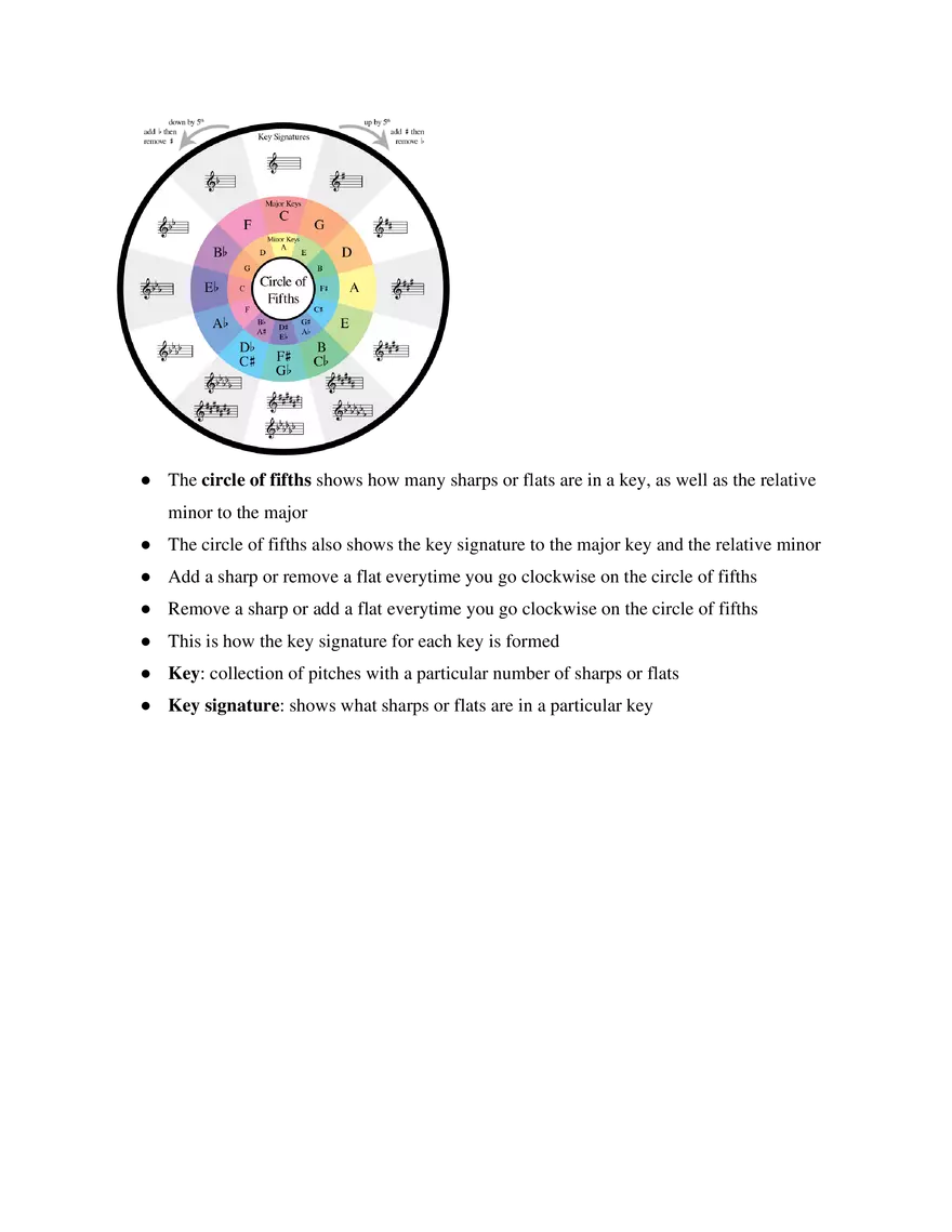 Basic Music Theory Study Guide - Page 3