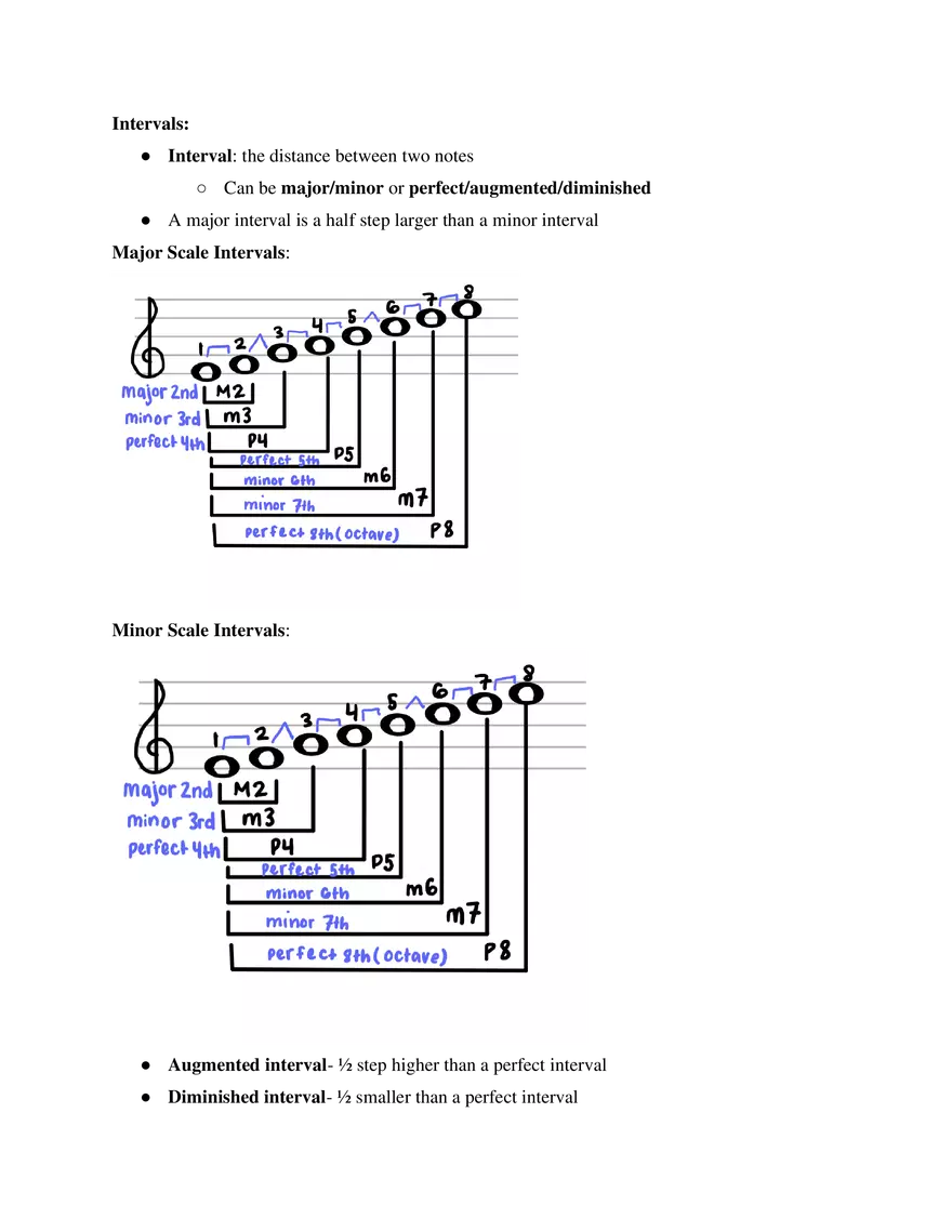 Basic Music Theory Study Guide - Page 6