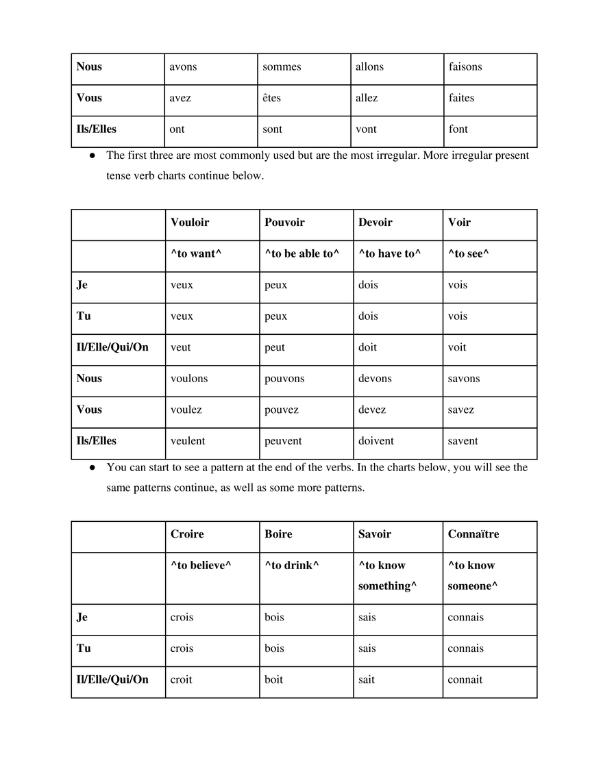 French 1 Study Guide - Page 15