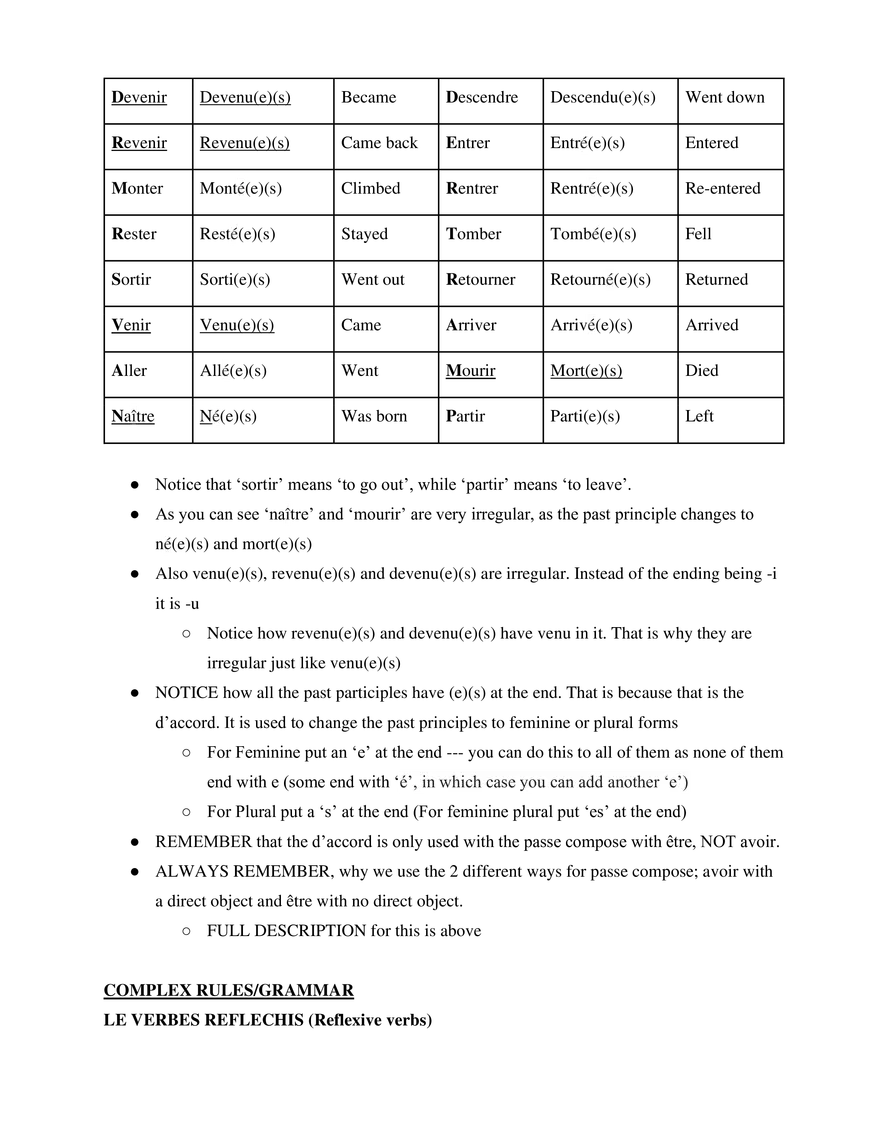 French 1 Study Guide - Page 4