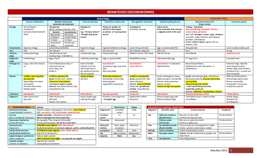 Info Parasitology Table Summary - Page 3