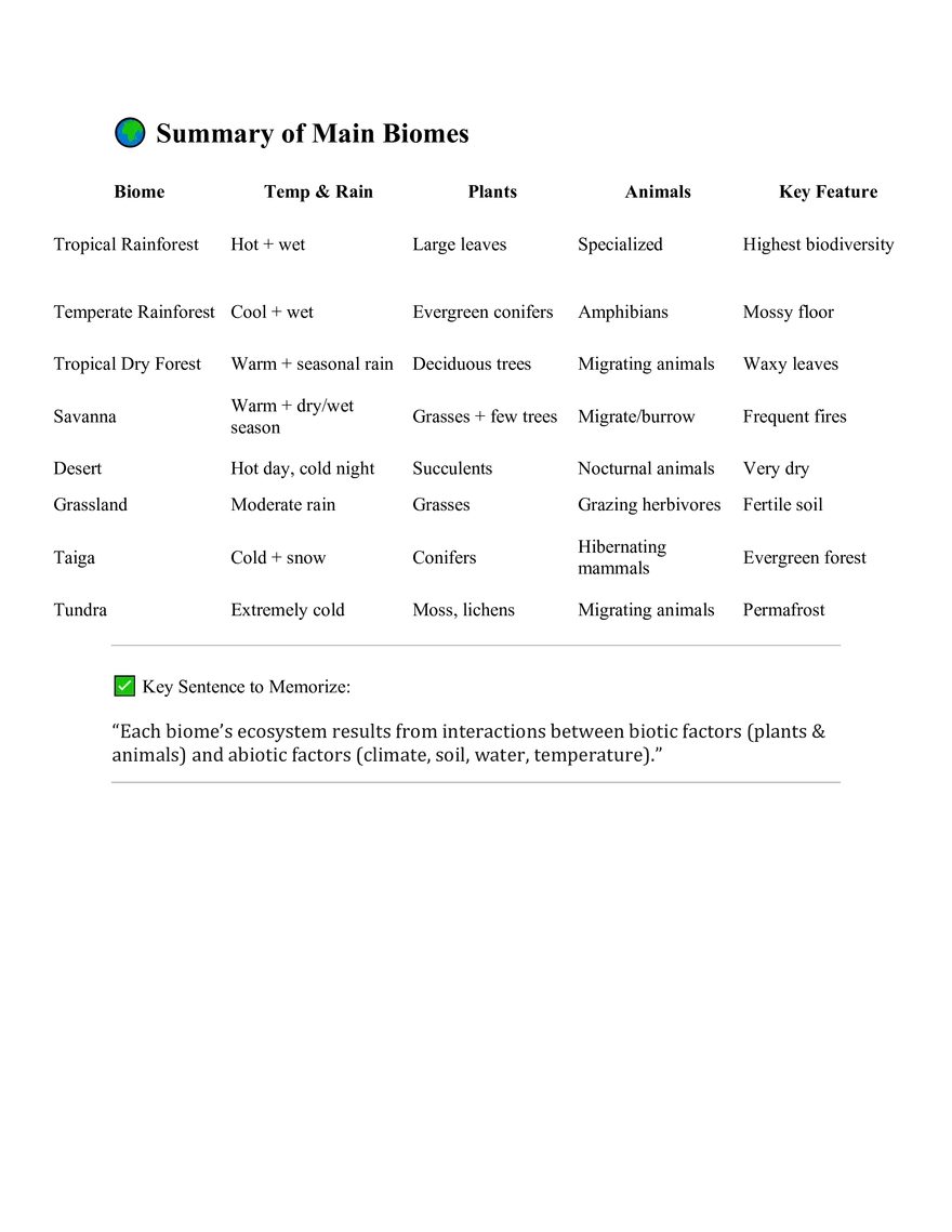 Lesson 6.2 - Biomes - Page 4