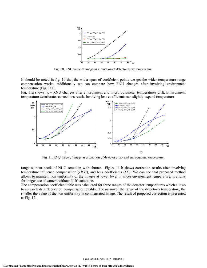 Non-Uniformity Correction With Temperature Influence Compensation - Page 10