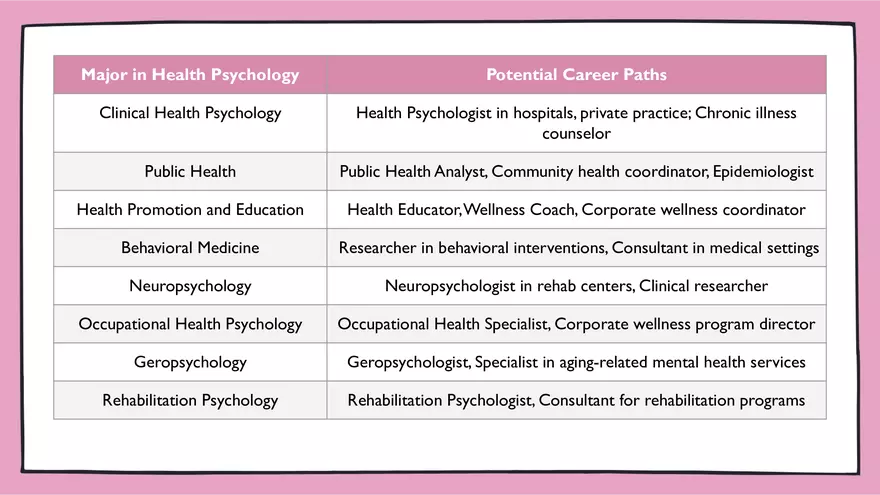 5.1 Understanding Stress and Coping - Page 22