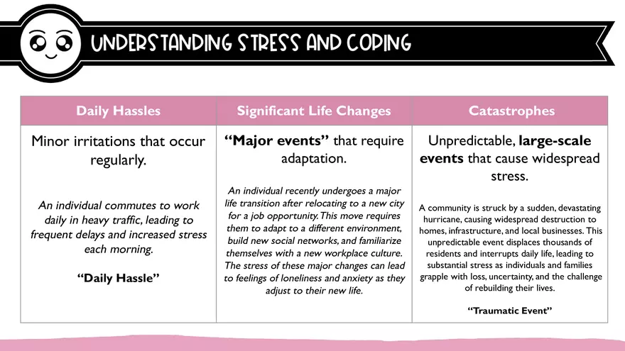 5.1 Understanding Stress and Coping - Page 4