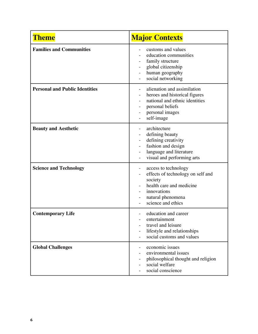 AP Spanish Language Grammar Review - Page 5