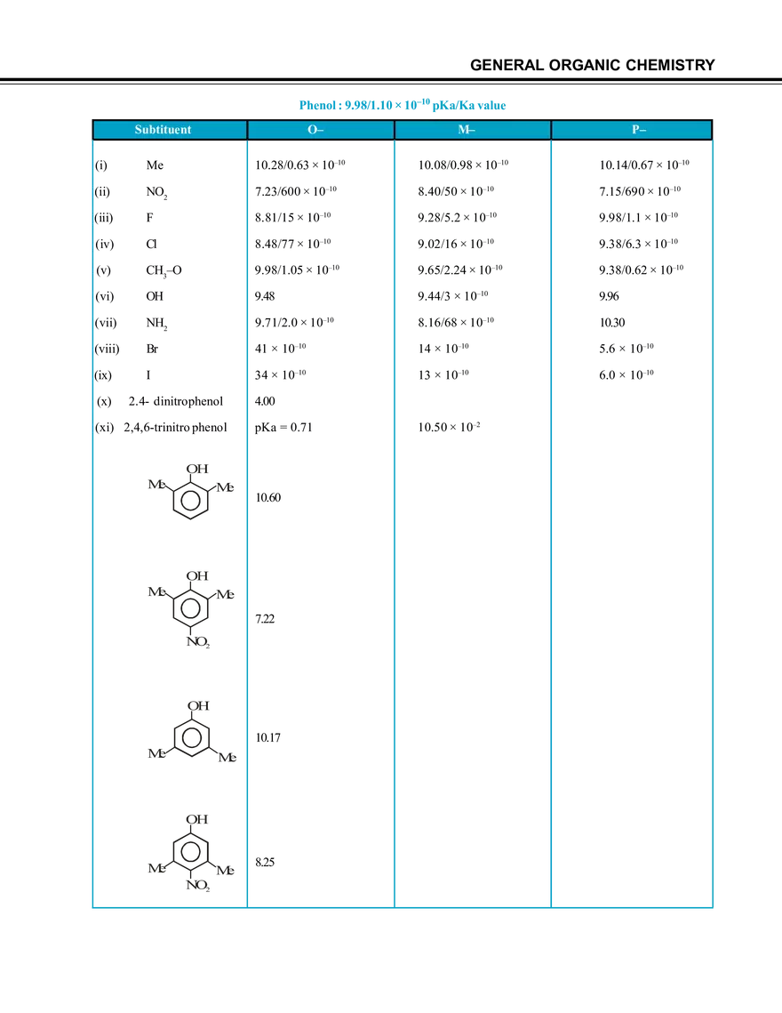 General Organic Chemistry Notes - Page 10