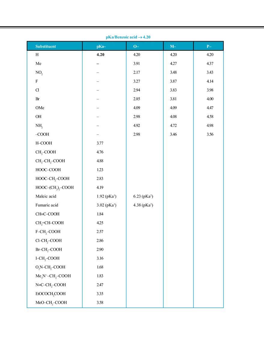 General Organic Chemistry Notes - Page 11