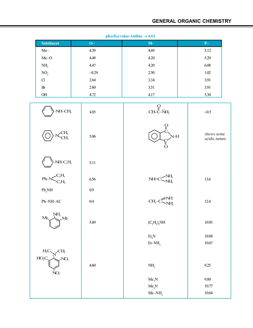 General Organic Chemistry Notes - Page 12