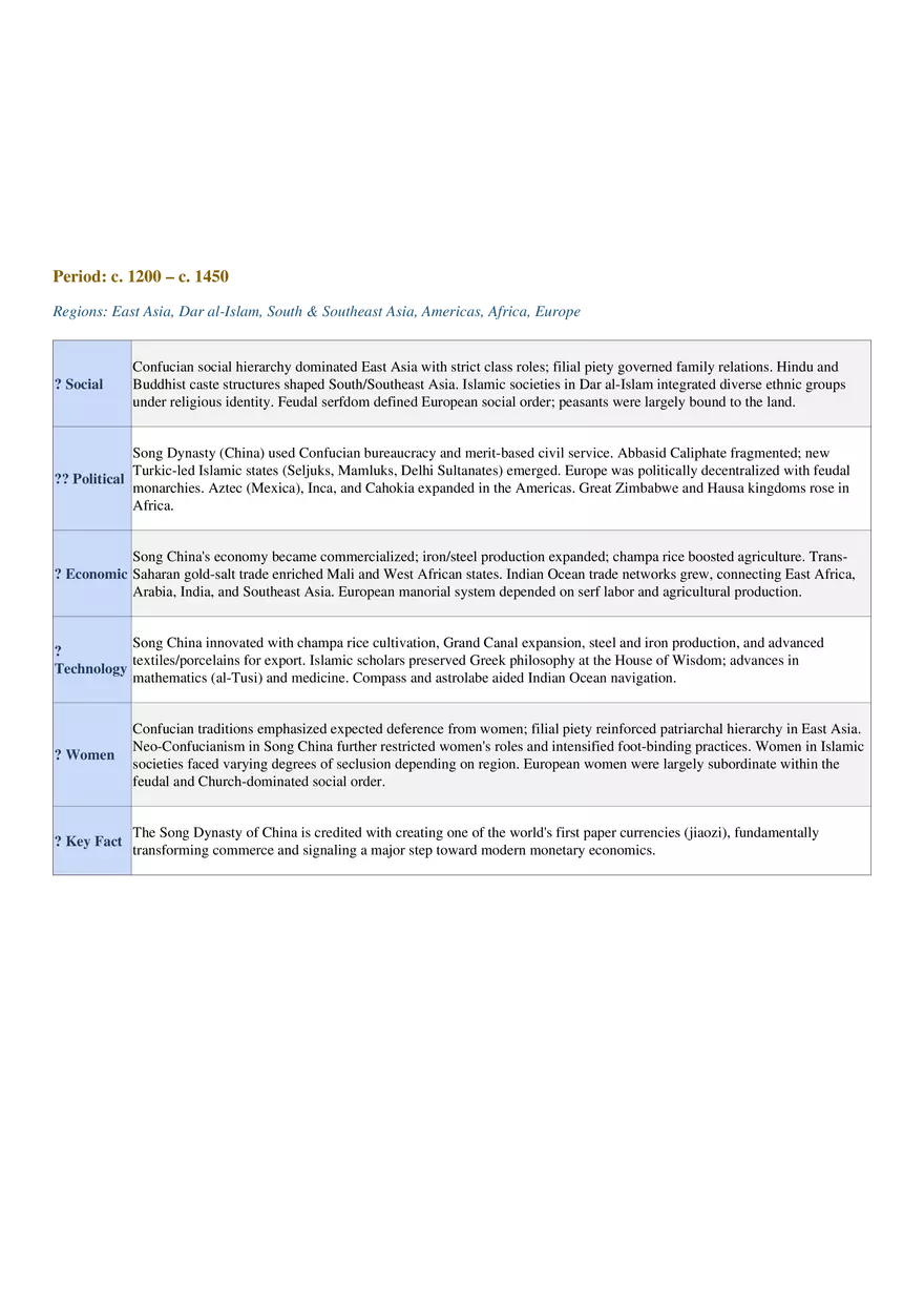 AP World History: Modern Comprehensive Study Guide - Page 10