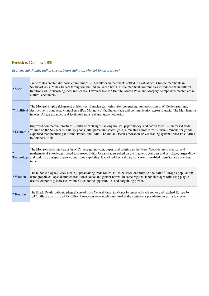 AP World History: Modern Comprehensive Study Guide - Page 11