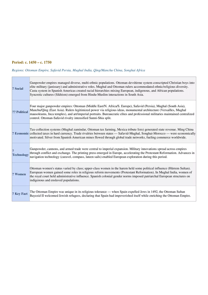 AP World History: Modern Comprehensive Study Guide - Page 12