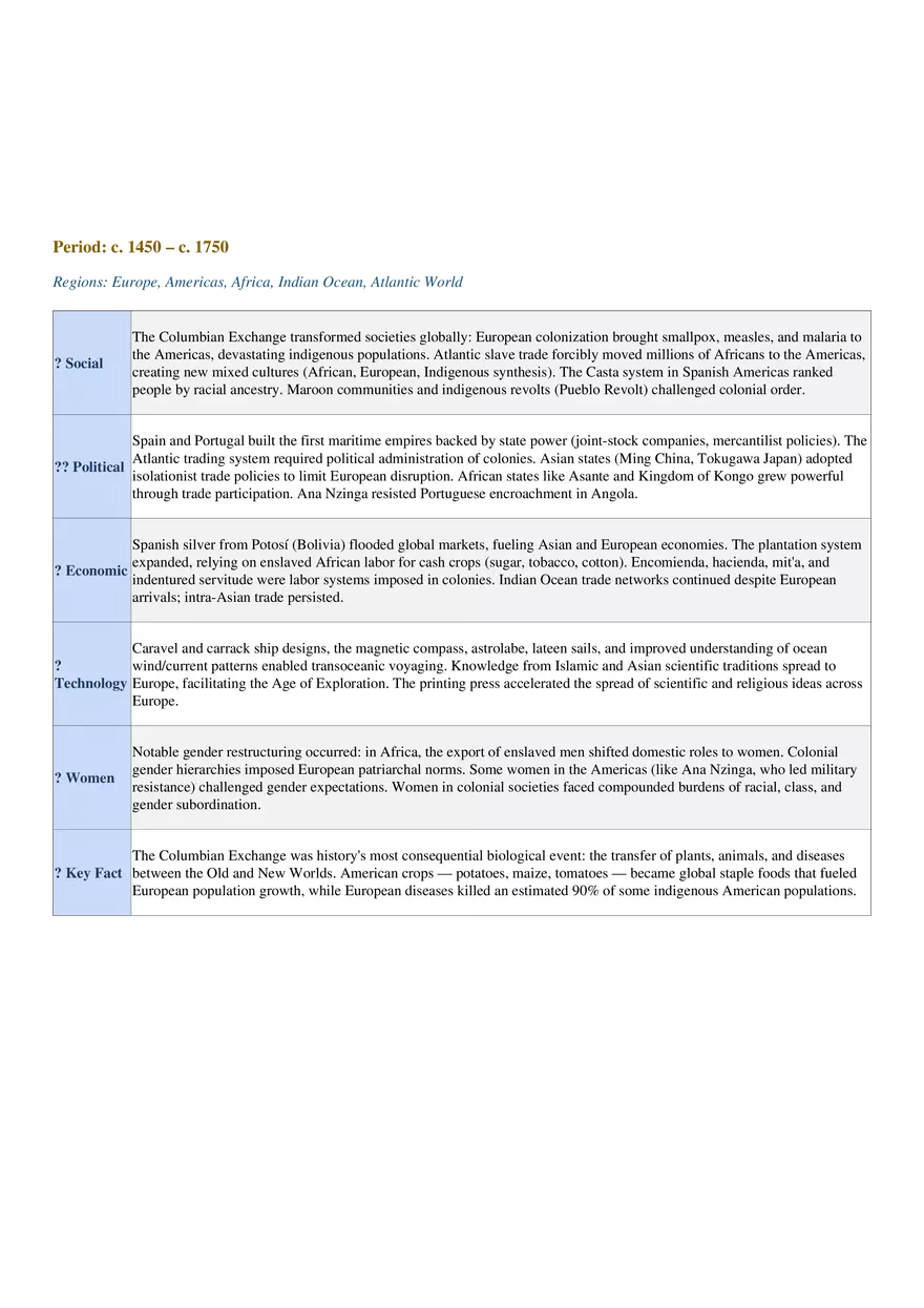 AP World History: Modern Comprehensive Study Guide - Page 13