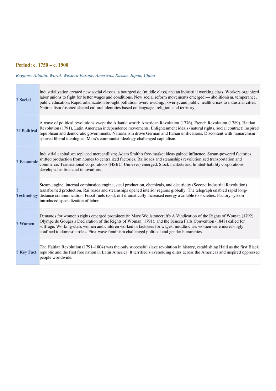 AP World History: Modern Comprehensive Study Guide - Page 14