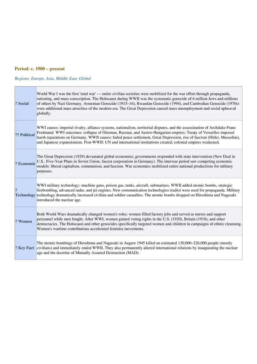 AP World History: Modern Comprehensive Study Guide - Page 16