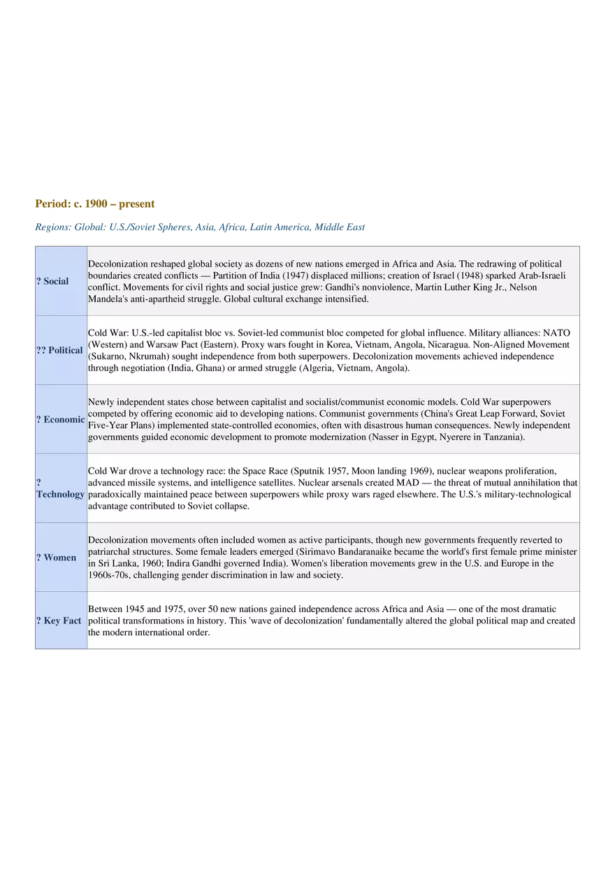 AP World History: Modern Comprehensive Study Guide - Page 3