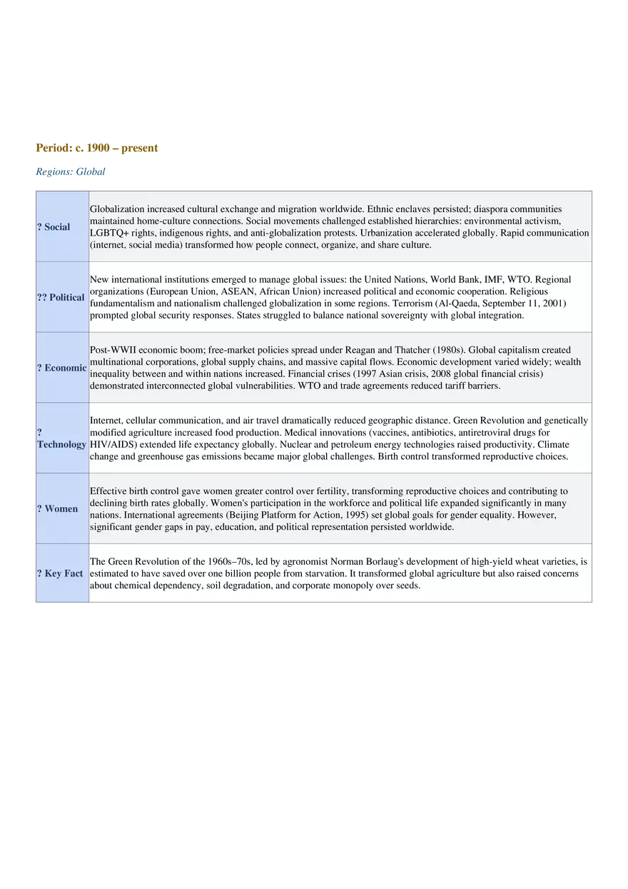 AP World History: Modern Comprehensive Study Guide - Page 4